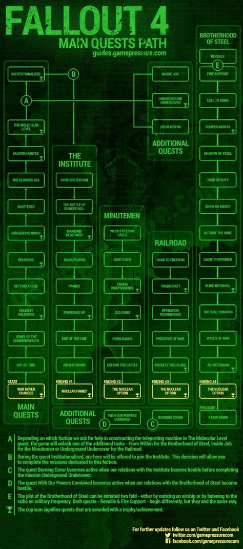 Fallout 4 guide and walkthrough .
